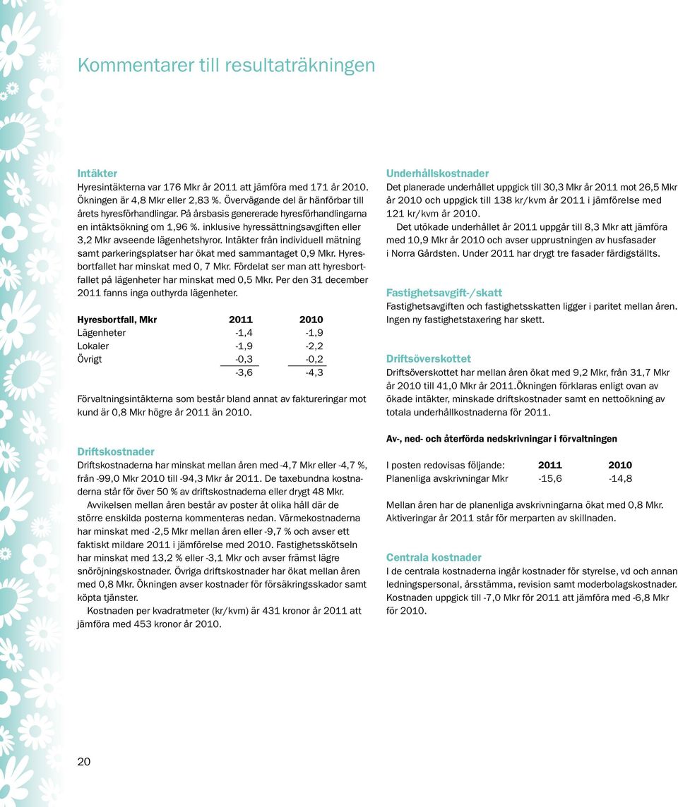 inklusive hyressättningsavgiften eller 3,2 Mkr avseende lägenhetshyror. Intäkter från individuell mätning samt parkeringsplatser har ökat med sammantaget 0,9 Mkr.