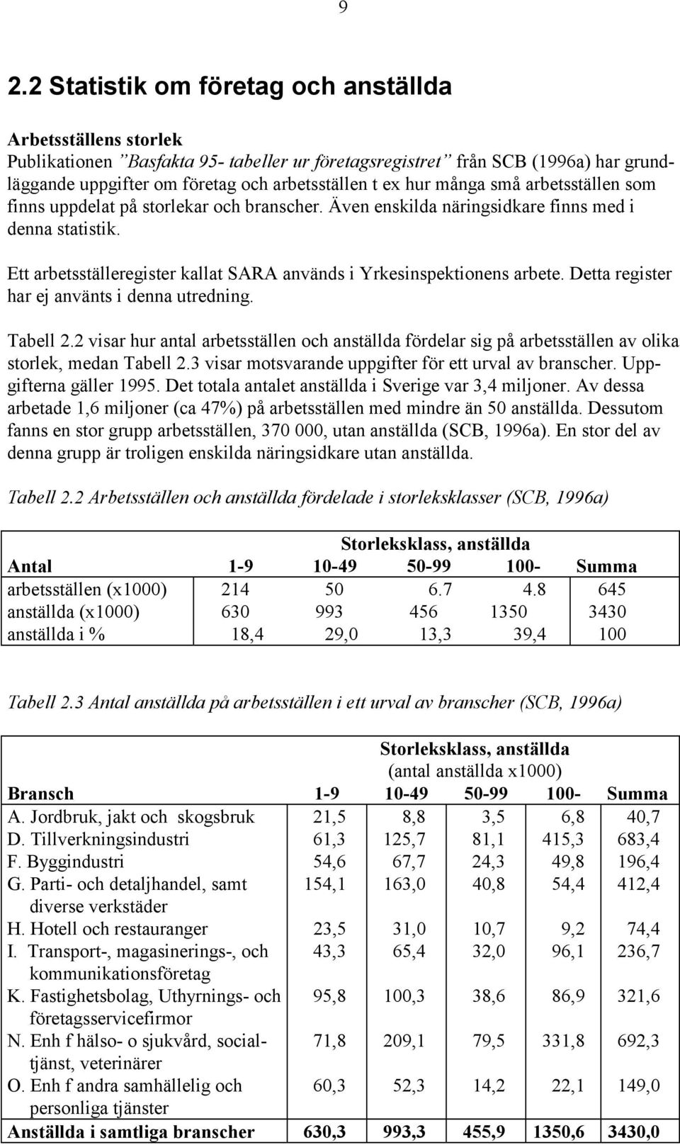 Ett arbetsställeregister kallat SARA används i Yrkesinspektionens arbete. Detta register har ej använts i denna utredning. Tabell 2.