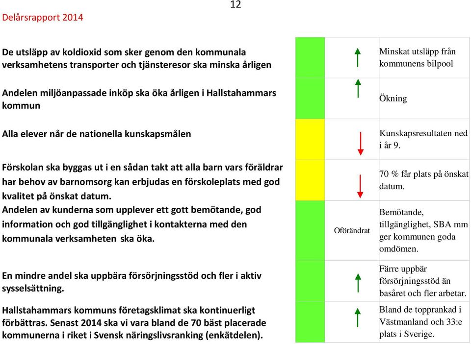 erbjudas en förskoleplats med god kvalitet på önskat datum.