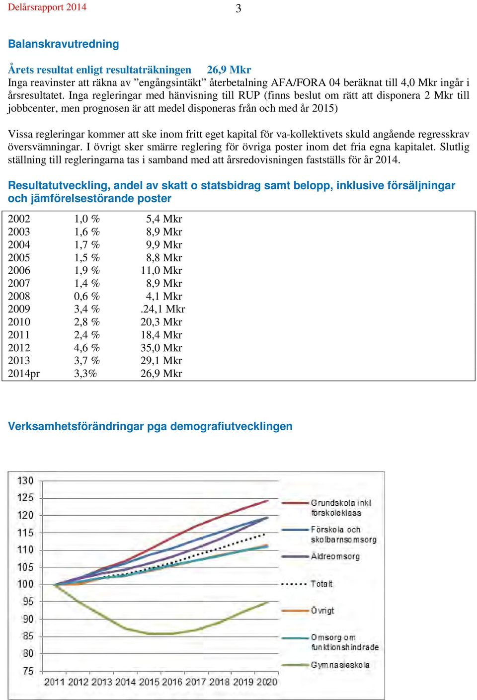 Inga regleringar med hänvisning till RUP (finns beslut om rätt att disponera 2 Mkr till jobbcenter, men prognosen är att medel disponeras från och med år 2015) Vissa regleringar kommer att ske inom