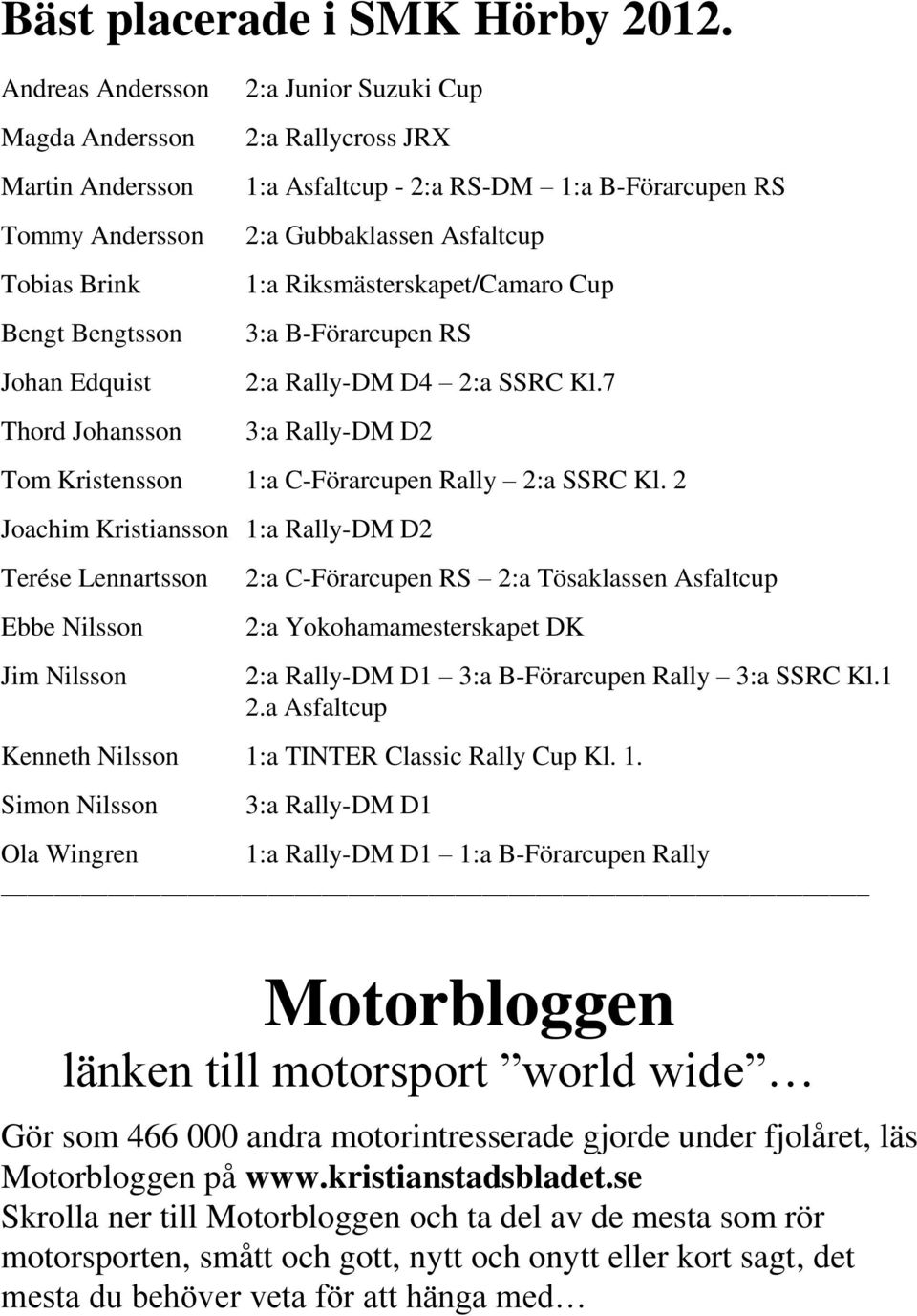 B-Förarcupen RS 2:a Gubbaklassen Asfaltcup 1:a Riksmästerskapet/Camaro Cup 3:a B-Förarcupen RS 2:a Rally-DM D4 2:a SSRC Kl.7 3:a Rally-DM D2 Tom Kristensson 1:a C-Förarcupen Rally 2:a SSRC Kl.