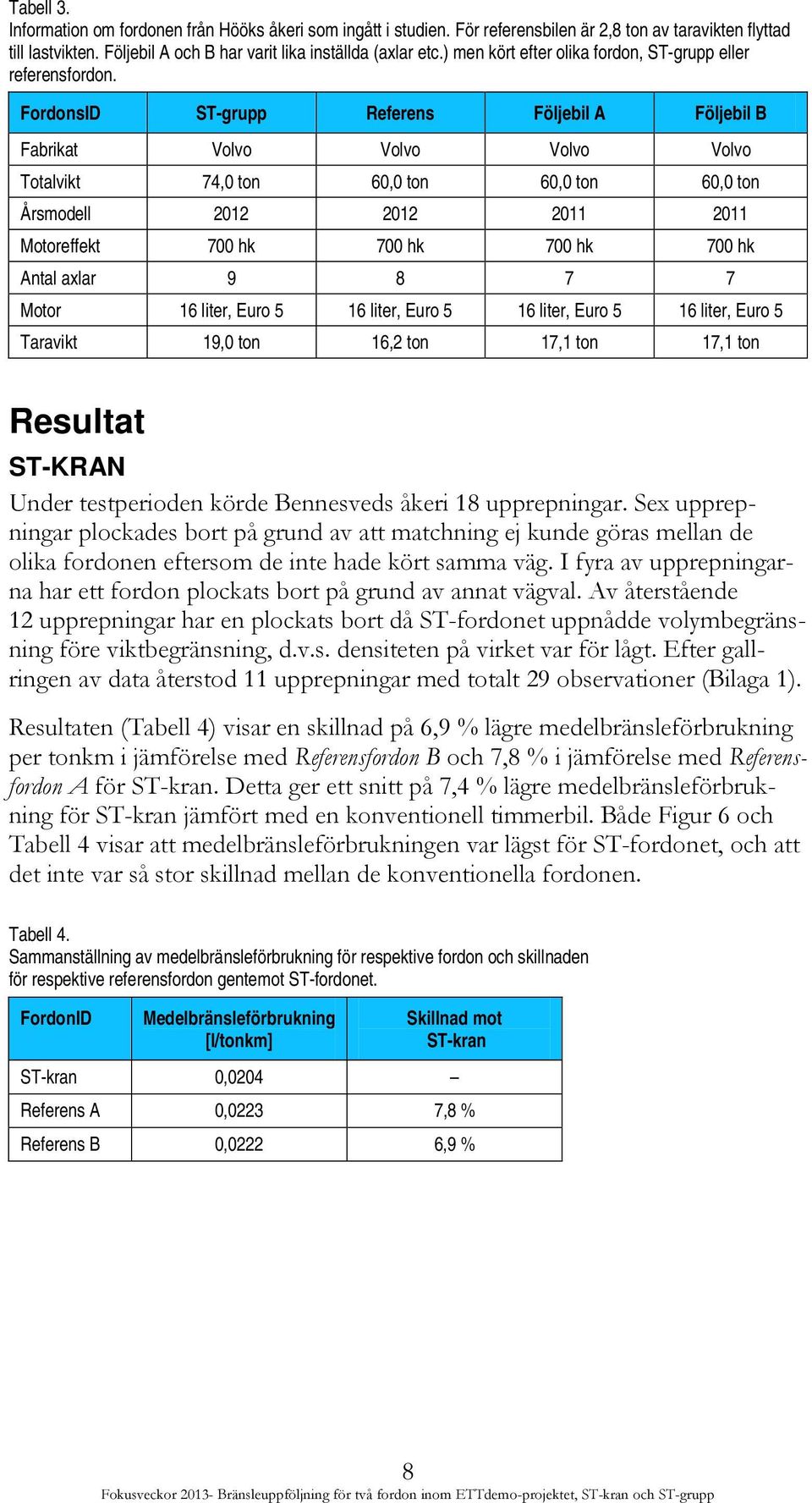 FordonsID ST-grupp Referens Följebil A Följebil B Fabrikat Volvo Volvo Volvo Volvo Totalvikt 74,0 ton 60,0 ton 60,0 ton 60,0 ton Årsmodell 2012 2012 2011 2011 Motoreffekt 700 hk 700 hk 700 hk 700 hk