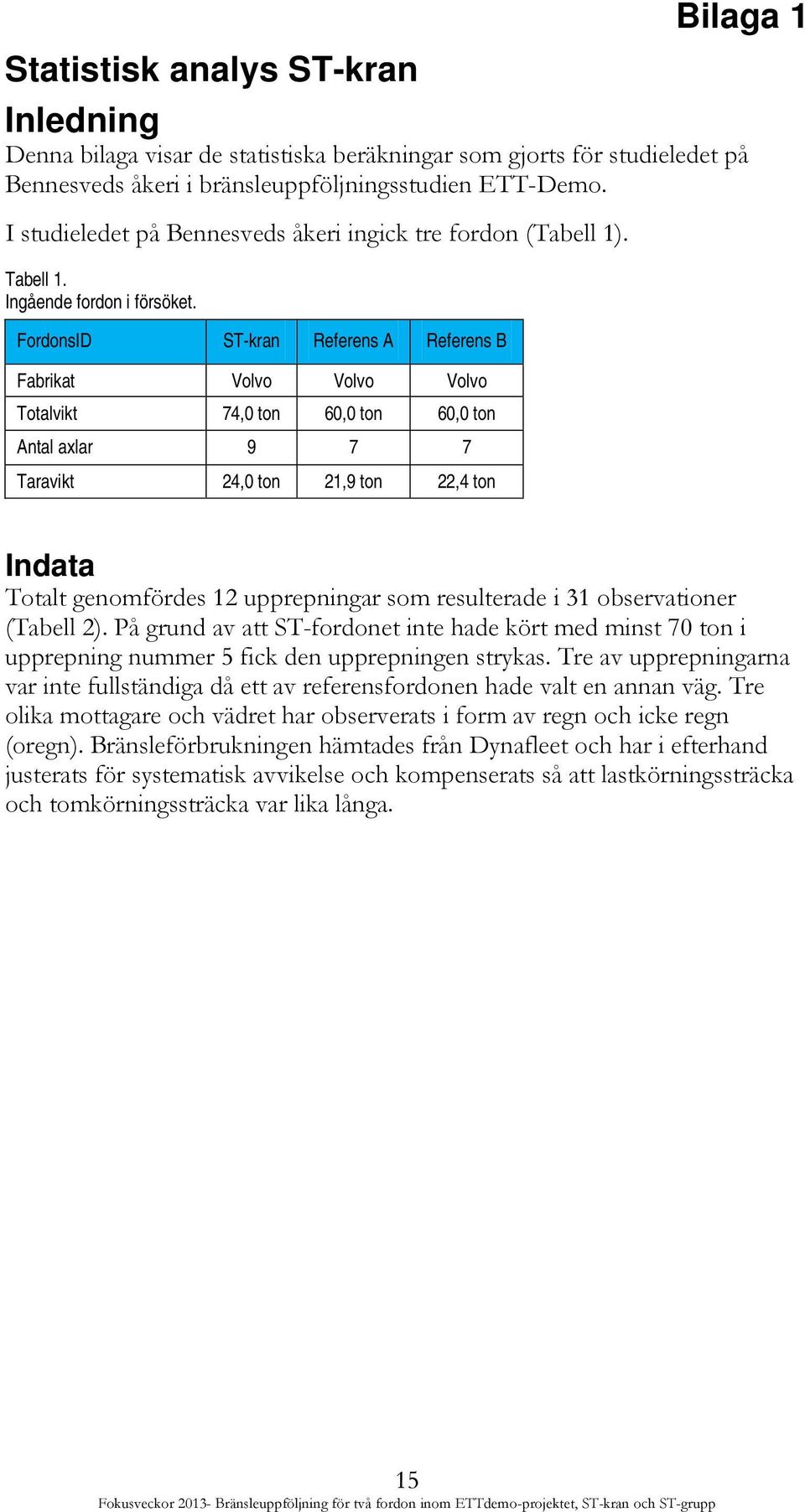 FordonsID ST-kran Referens A Referens B Fabrikat Volvo Volvo Volvo Totalvikt 74,0 ton 60,0 ton 60,0 ton Antal axlar 9 7 7 Taravikt 24,0 ton 21,9 ton 22,4 ton Indata Totalt genomfördes 12 upprepningar