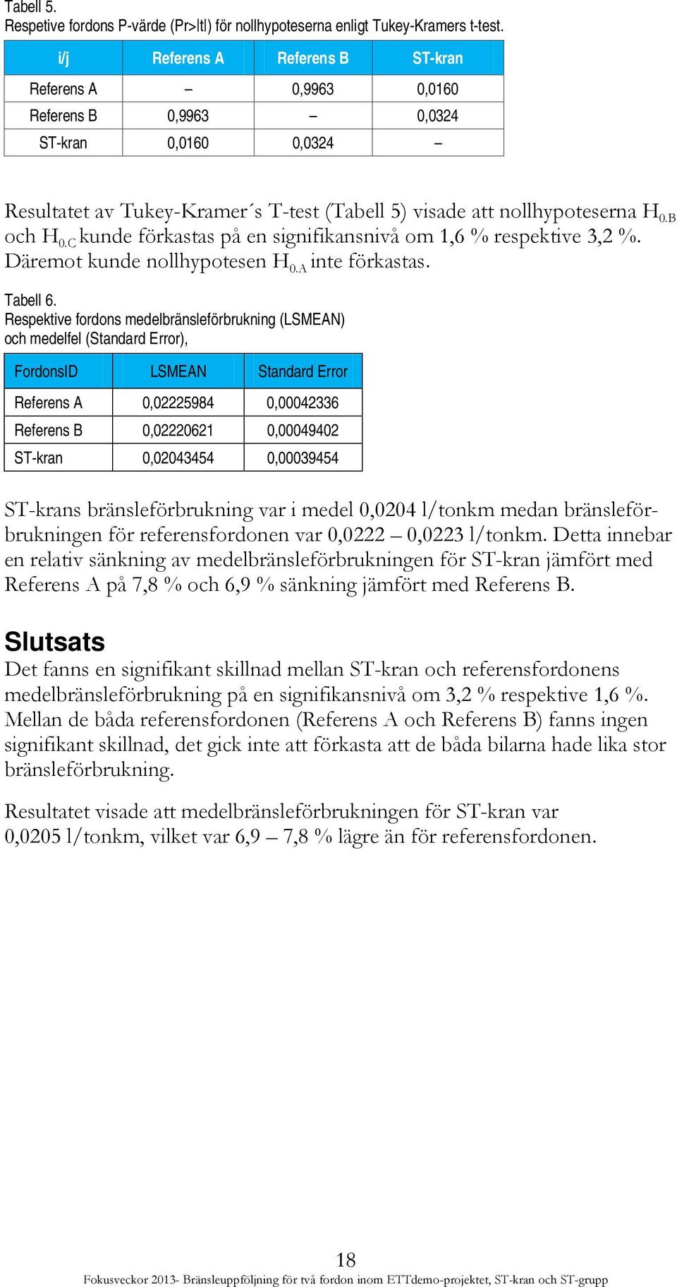 C kunde förkastas på en signifikansnivå om 1,6 % respektive 3,2 %. Däremot kunde nollhypotesen H 0.A inte förkastas. Tabell 6.