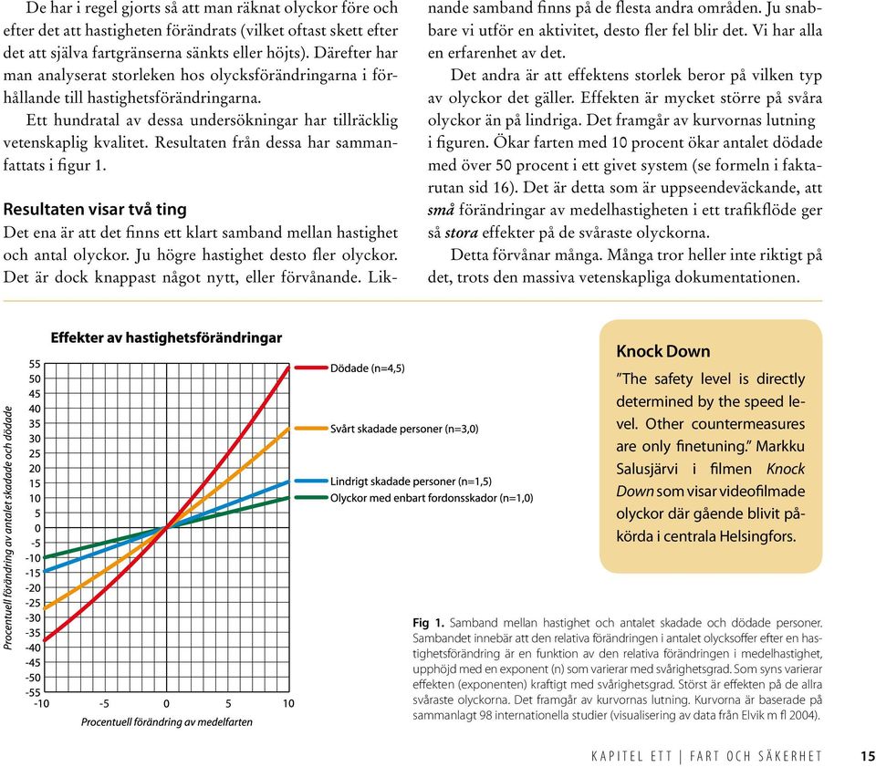 Resultaten från dessa har sammanfattats i figur 1. Resultaten visar två ting Det ena är att det finns ett klart samband mellan hastighet och antal olyckor. Ju högre hastighet desto fler olyckor.