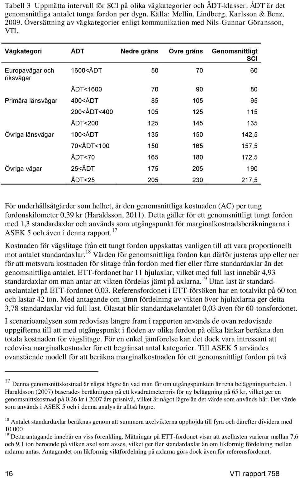 Vägkategori ÅDT Nedre gräns Övre gräns Genomsnittligt SCI Europavägar och riksvägar 1600<ÅDT 50 70 60 ÅDT<1600 70 90 80 Primära länsvägar 400<ÅDT 85 105 95 200<ÅDT<400 105 125 115 ÅDT<200 125 145 135