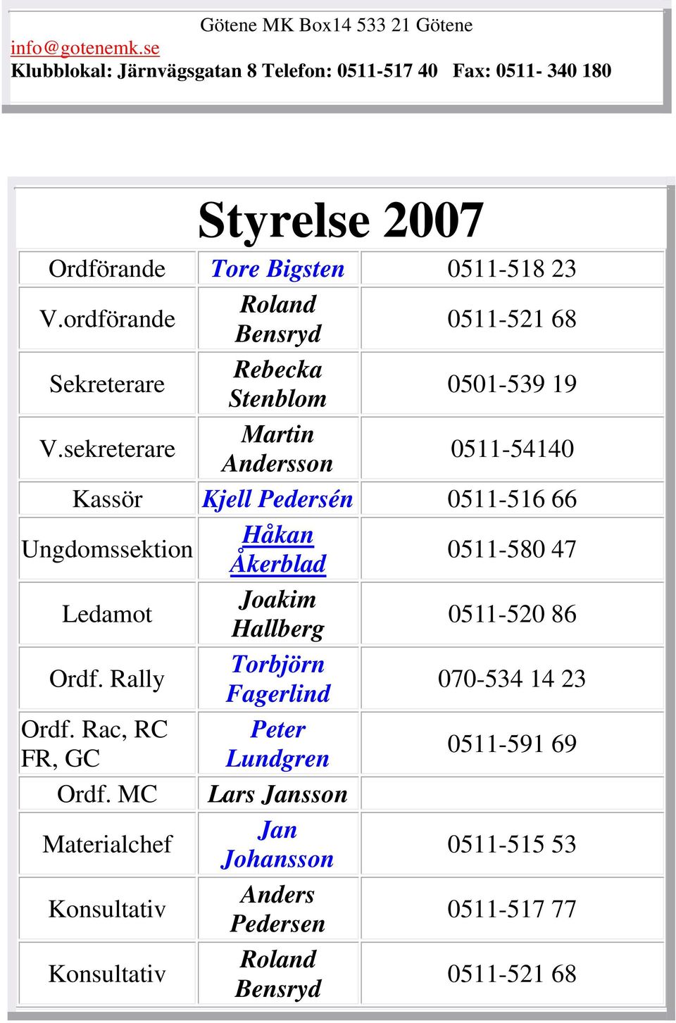 ordförande Roland Bensryd 0511-521 68 Sekreterare Rebecka Stenblom 0501-539 19 V.