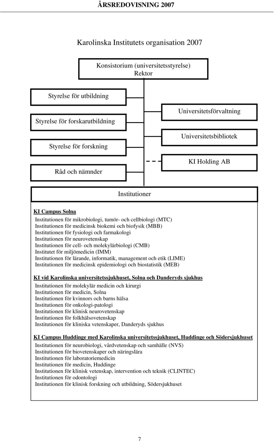 (MBB) Institutionen för fysiologi och farmakologi Institutionen för neurovetenskap Institutionen för cell- och molekylärbiologi (CMB) Institutet för miljömedicin (IMM) Institutionen för lärande,