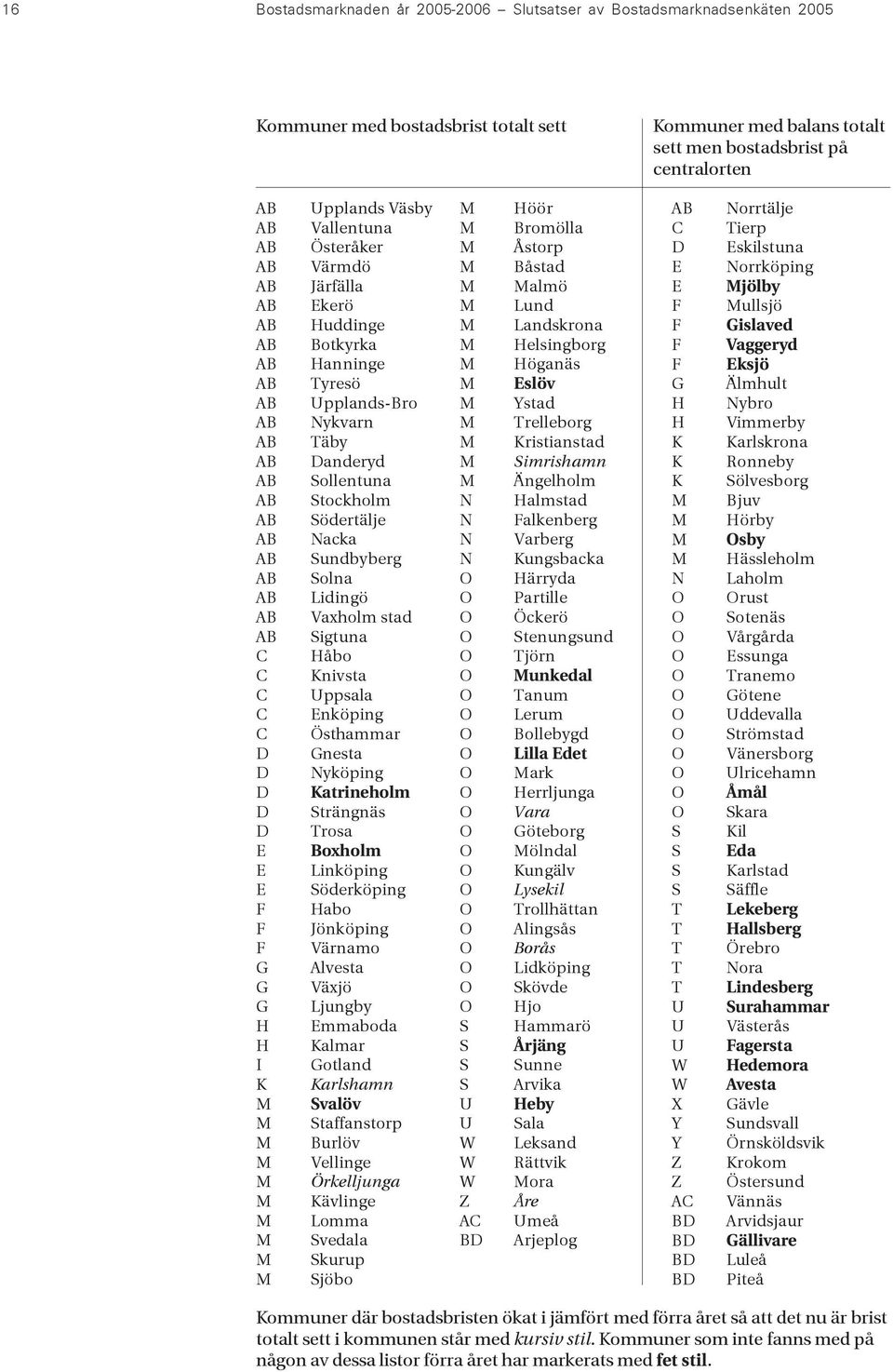 Tyresö Upplands-Bro Nykvarn Täby Danderyd Sollentuna Stockholm Södertälje Nacka Sundbyberg Solna Lidingö Vaxholm stad Sigtuna Håbo Knivsta Uppsala Enköping Östhammar Gnesta Nyköping Katrineholm