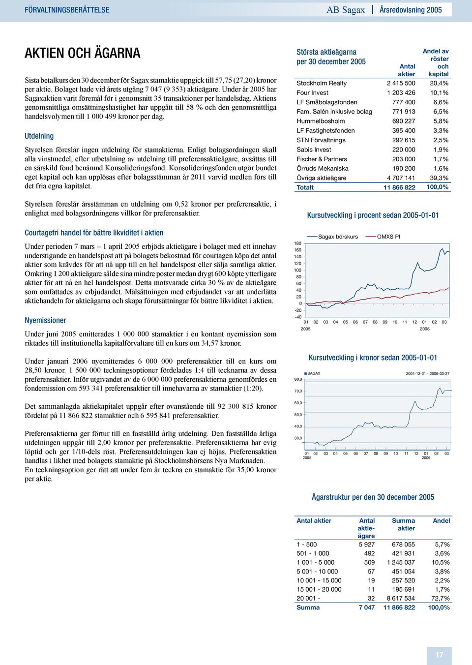 Aktiens genomsnittliga omsättningshastighet har uppgått till 58 % och den genomsnittliga handelsvolymen till 1 000 499 kronor per dag. Utdelning Styrelsen föreslår ingen utdelning för stamaktierna.