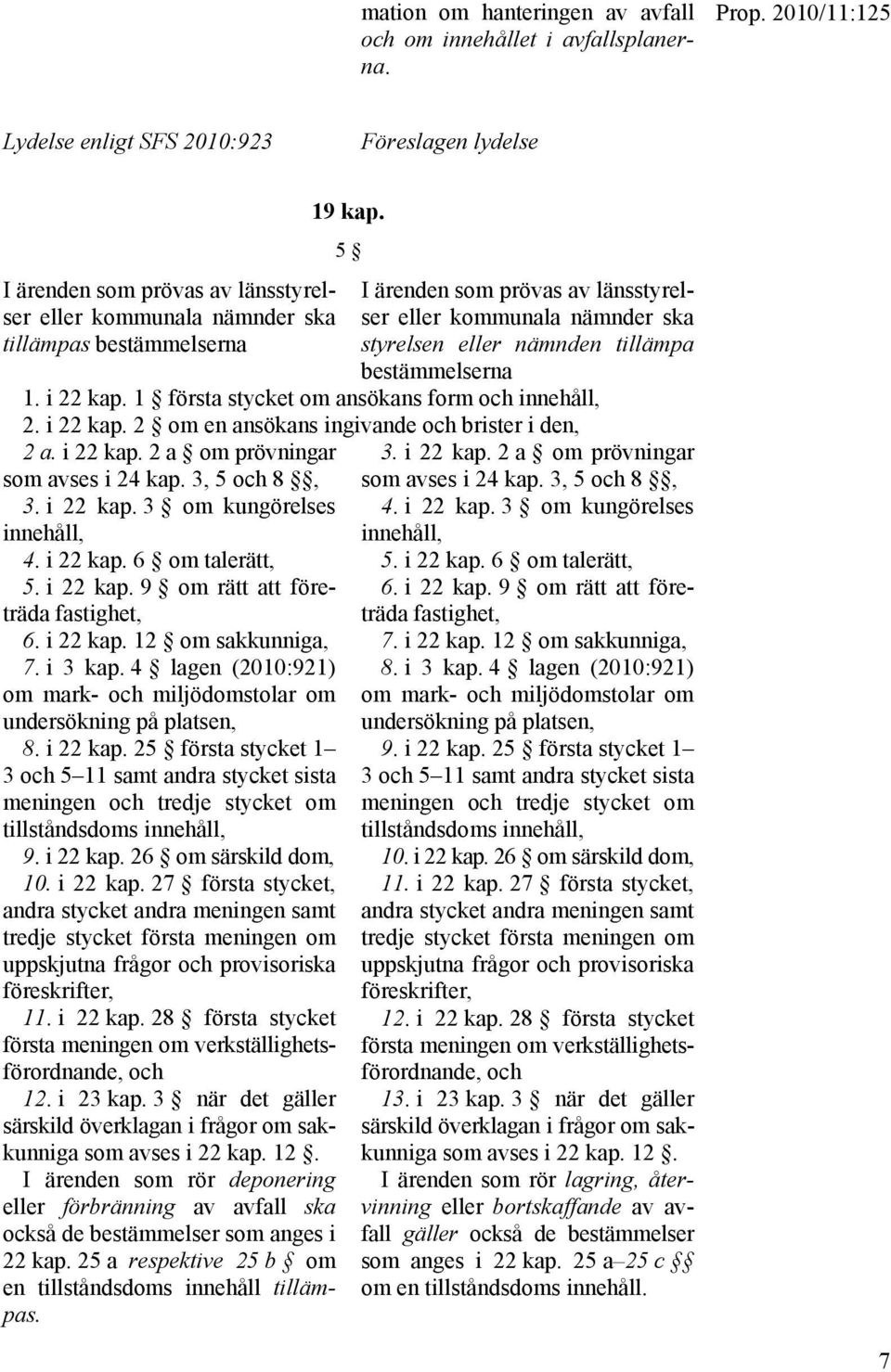 bestämmelserna 1. i 22 kap. 1 första stycket om ansökans form och innehåll, 2. i 22 kap. 2 om en ansökans ingivande och brister i den, 2 a. i 22 kap. 2 a om prövningar 3. i 22 kap. 2 a om prövningar som avses i 24 kap.