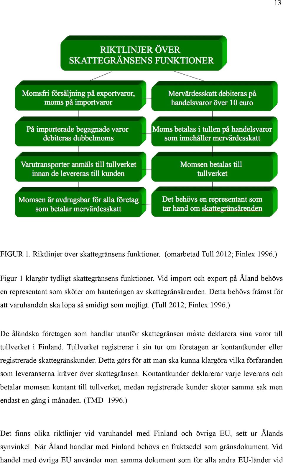 ) De åländska företagen som handlar utanför skattegränsen måste deklarera sina varor till tullverket i Finland.