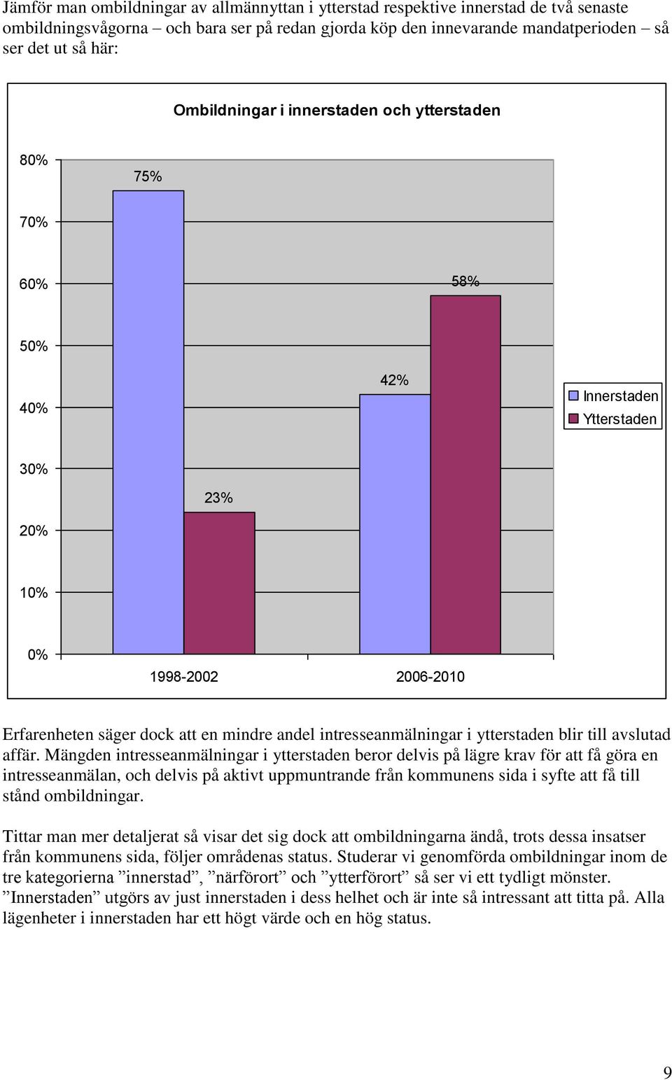 intresseanmälningar i ytterstaden blir till avslutad affär.