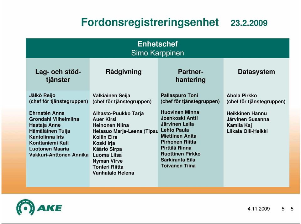 för tjänstegruppen) Ahola Pirkko (chef för tjänstegruppen) Ehrnstén Anna Gröndahl Vilhelmiina Haataja Anne Hämäläinen Tuija Kantolinna Iris Konttaniemi Kati Luotonen Maaria Vakkuri-Anttonen Annika