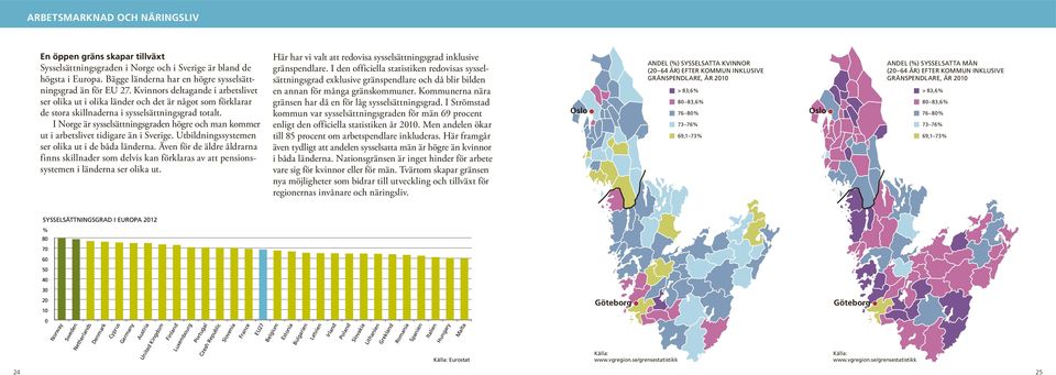 I Norge är sysselsättningsgraden högre och man kommer ut i arbetslivet tidigare än i Sverige. Utbildningssystemen ser olika ut i de båda länderna.