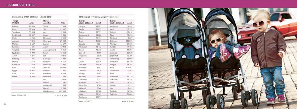 315 Fet 10 810 Eidsberg 11 195 Rælingen 16 420 Skiptvet 3 668 Enebakk 10 560 Rakkestad 7 860 Lørenskog 34 320 Råde 7 053 Skedsmo 50 532 Rygge 14 967 Nittedal 21 971 Våler 4 857 Gjerdrum 6 264 Hobøl 4