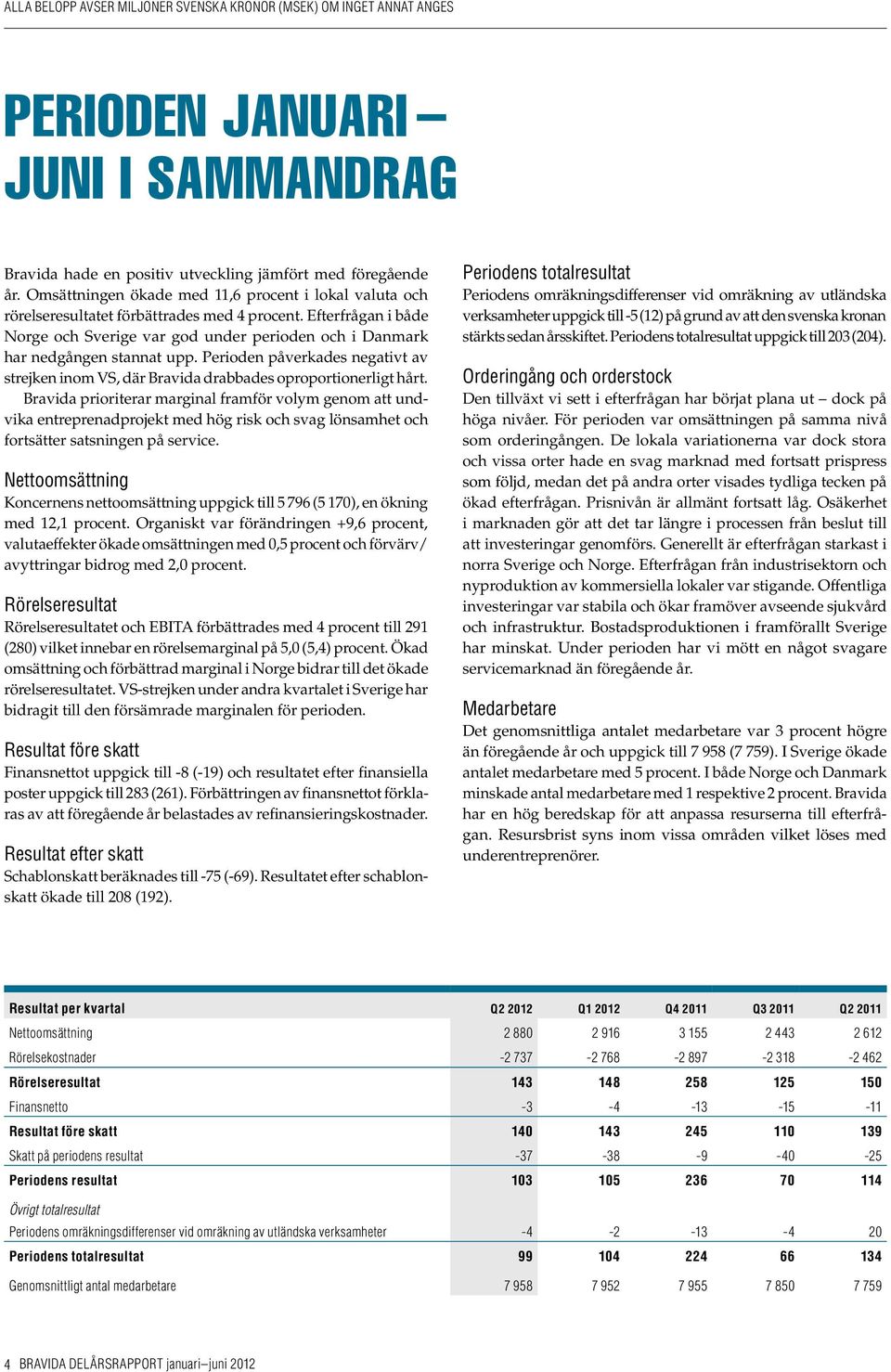 Bravida prioriterar marginal framför volym genom att undvika entreprenadprojekt med hög risk och svag lönsamhet och fortsätter satsningen på service.