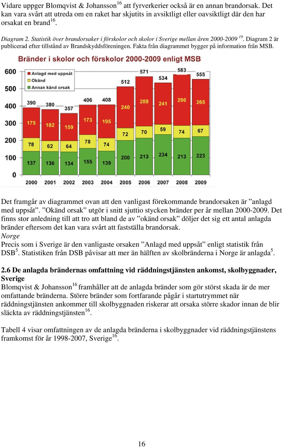 Statistik över brandorsaker i förskolor och skolor i Sverige mellan åren 2000-2009 19. Diagram 2 är publicerad efter tillstånd av Brandskyddsföreningen.