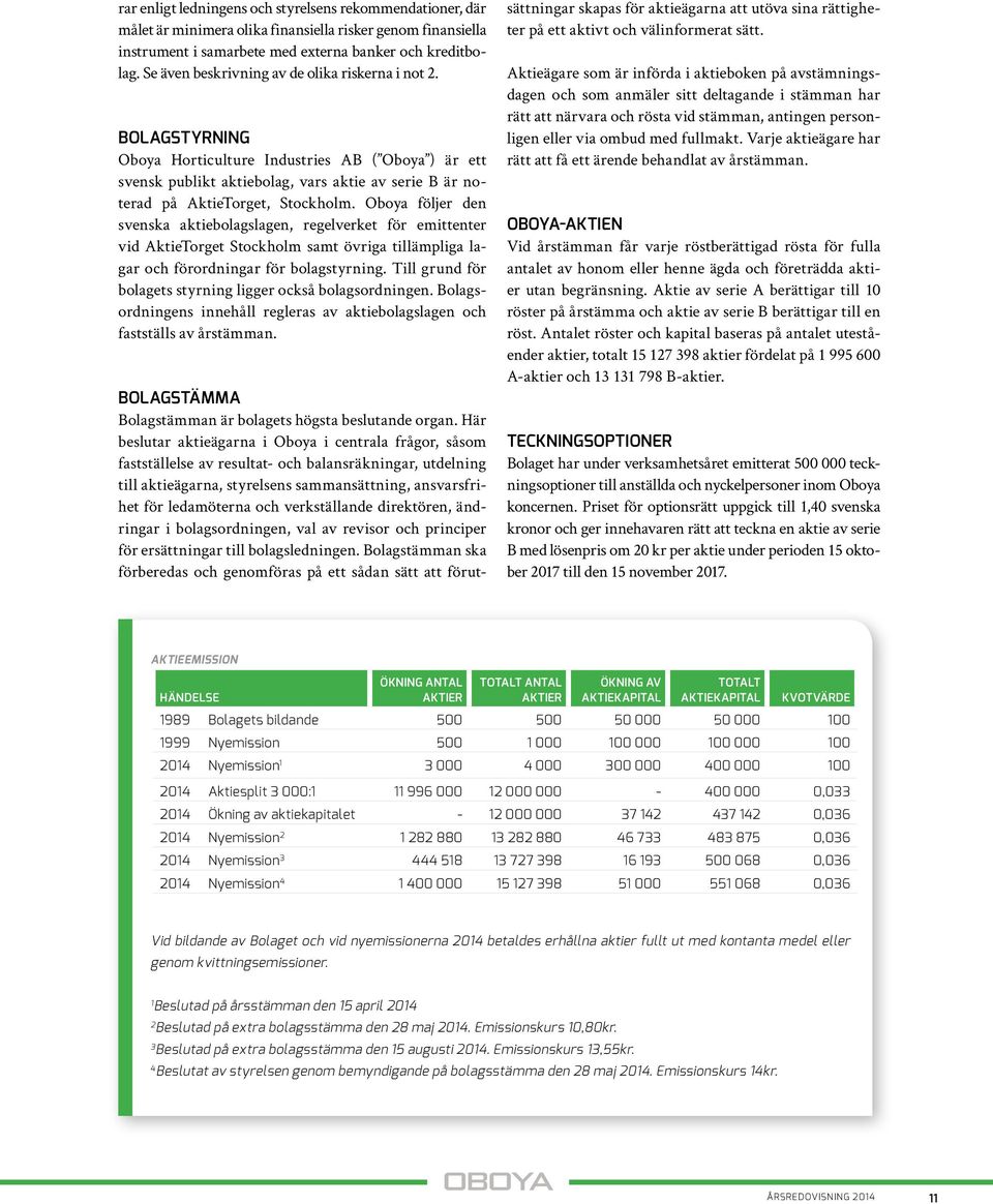 Oboya följer den svenska aktiebolagslagen, regelverket för emittenter vid AktieTorget Stockholm samt övriga tillämpliga lagar och förordningar för bolagstyrning.