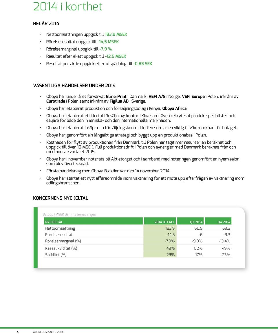 Polen samt inkråm av Figilus AB i Sverige. Oboya har etablerat produktion och försäljningsbolag i Kenya, Oboya Africa.