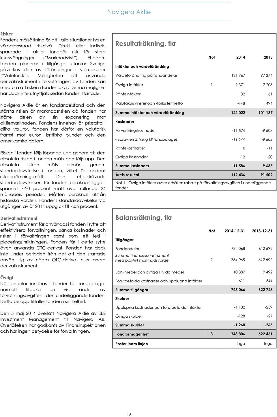 Möjligheten att använda derivatinstrument i förvaltningen av fonden kan medföra att risken i fonden ökar. Denna möjlighet har dock inte utnyttjats sedan fonden startade.