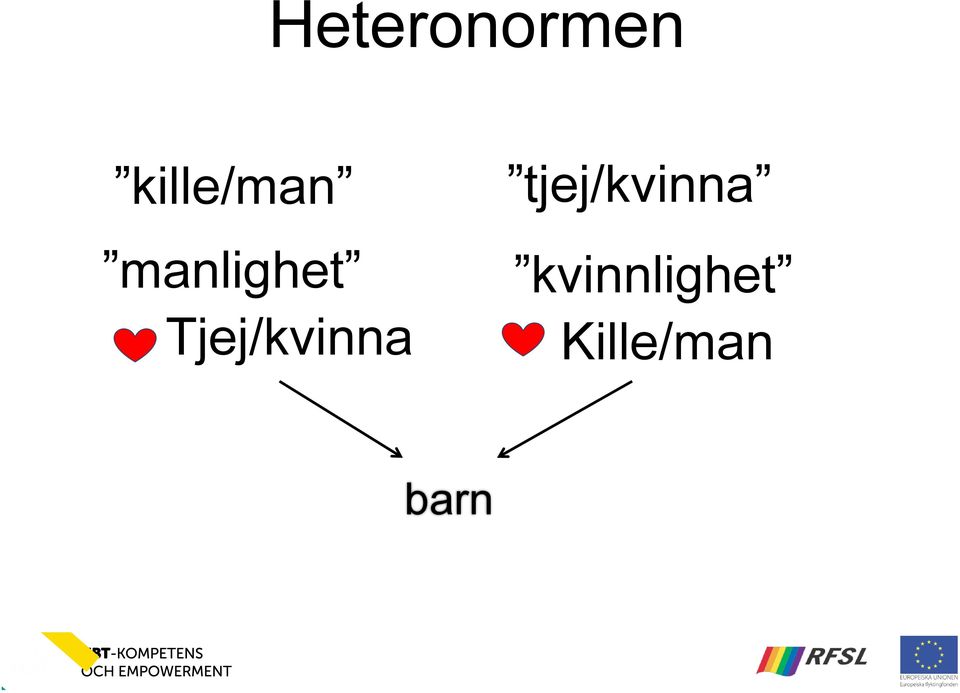 Tjej/kvinna