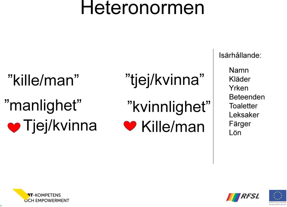 Kille/man Isärhållande: Namn Kläder