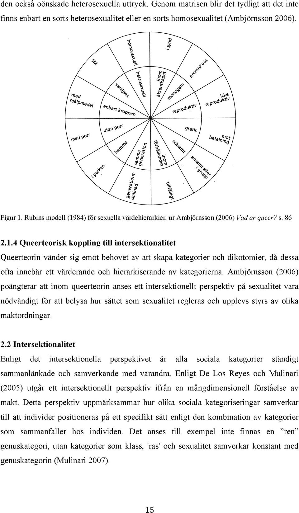 84) för sexuella värdehierarkier, ur Ambjörnsson (2006) Vad är queer? s. 86 2.1.