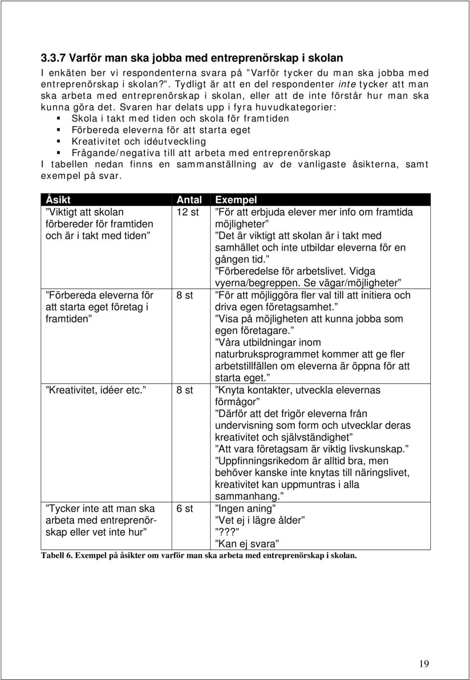 Svaren har delats upp i fyra huvudkategorier: Skola i takt med tiden och skola för framtiden Förbereda eleverna för att starta eget Kreativitet och idéutveckling Frågande/negativa till att arbeta med