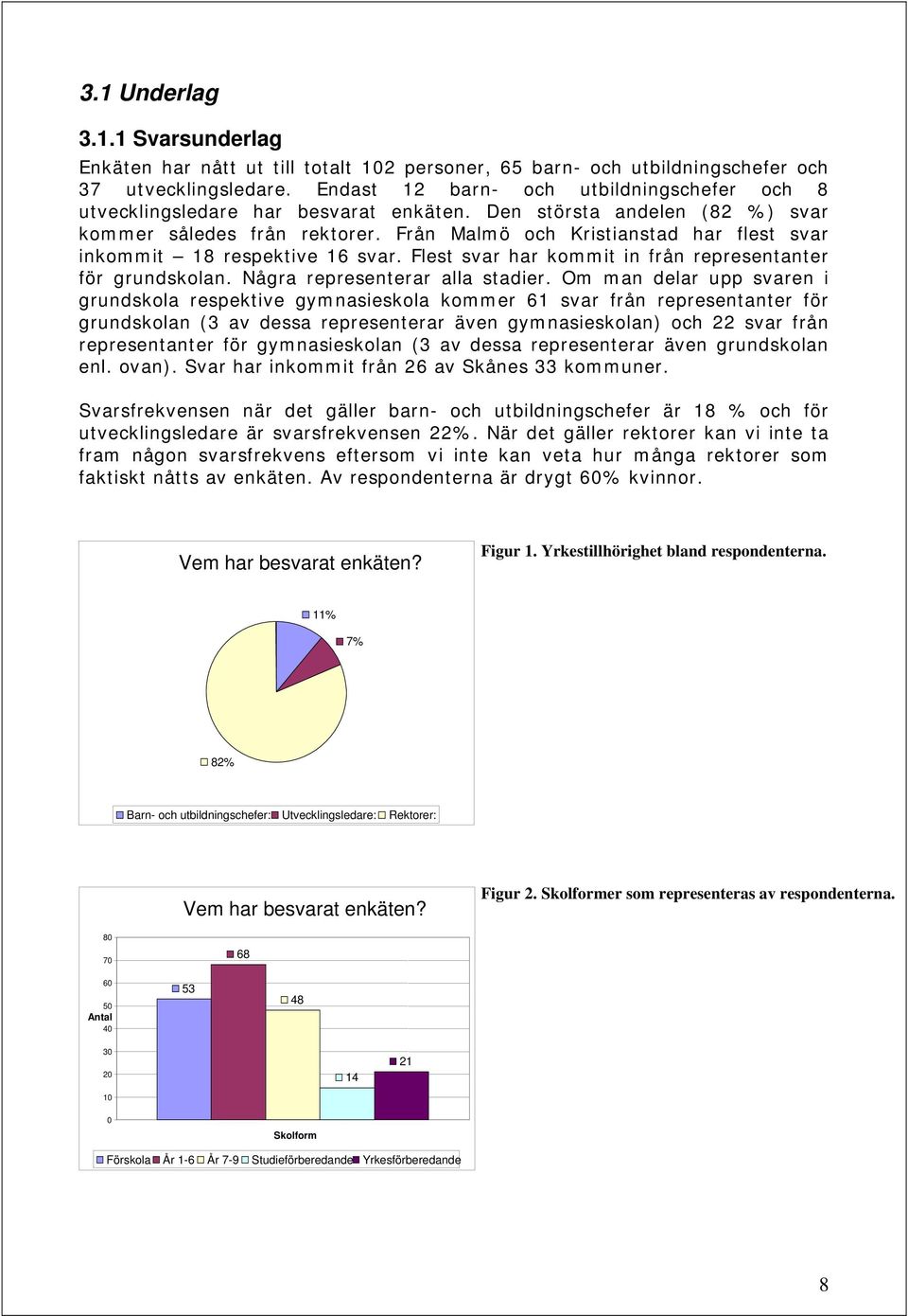 Från Malmö och Kristianstad har flest svar inkommit 18 respektive 16 svar. Flest svar har kommit in från representanter för grundskolan. Några representerar alla stadier.