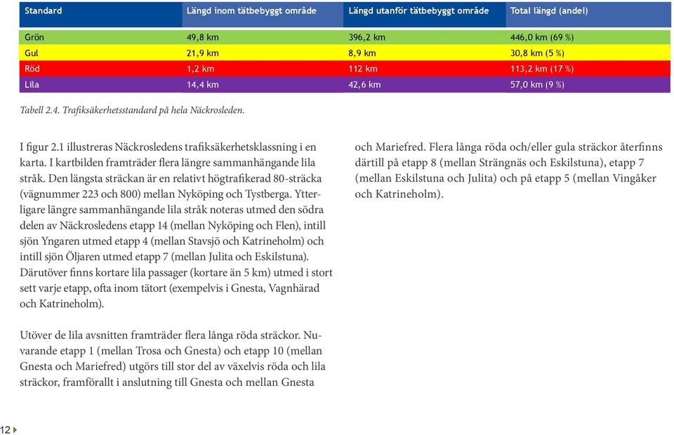 I kartbilden framträder flera längre sammanhängande lila stråk. Den längsta sträckan är en relativt högtrafikerad 80-sträcka (vägnummer 223 och 800) mellan Nyköping och Tystberga.