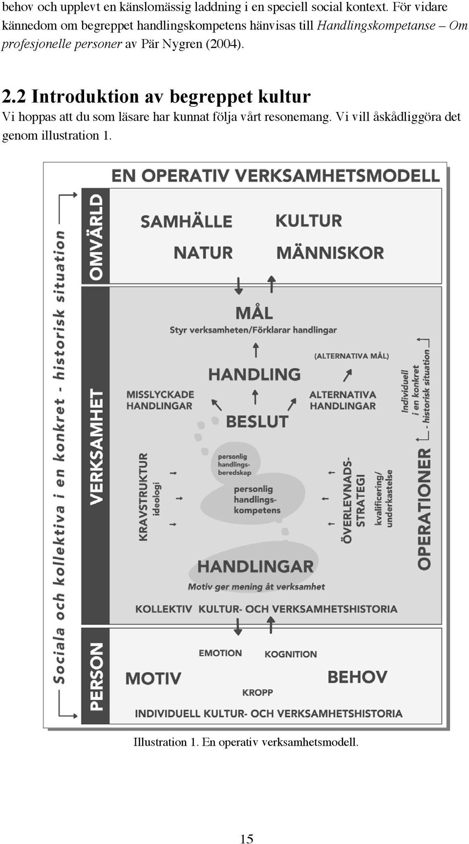 profesjonelle personer av Pär Nygren (2004). 2.