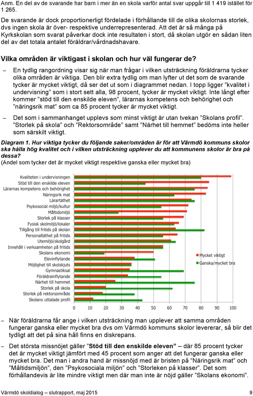 Att det är så många på Kyrkskolan som svarat påverkar dock inte resultaten i stort, då skolan utgör en sådan liten del av det totala antalet föräldrar/vårdnadshavare.