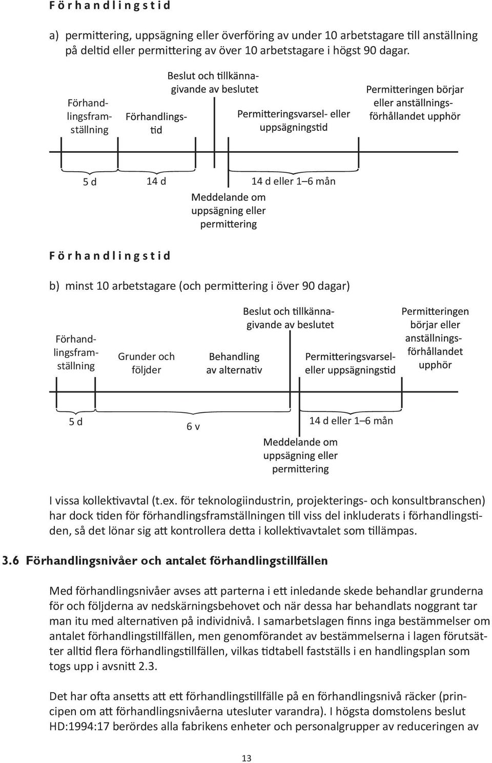 14 d eller 1 6 mån I vissa kollektivavtal (t.ex.