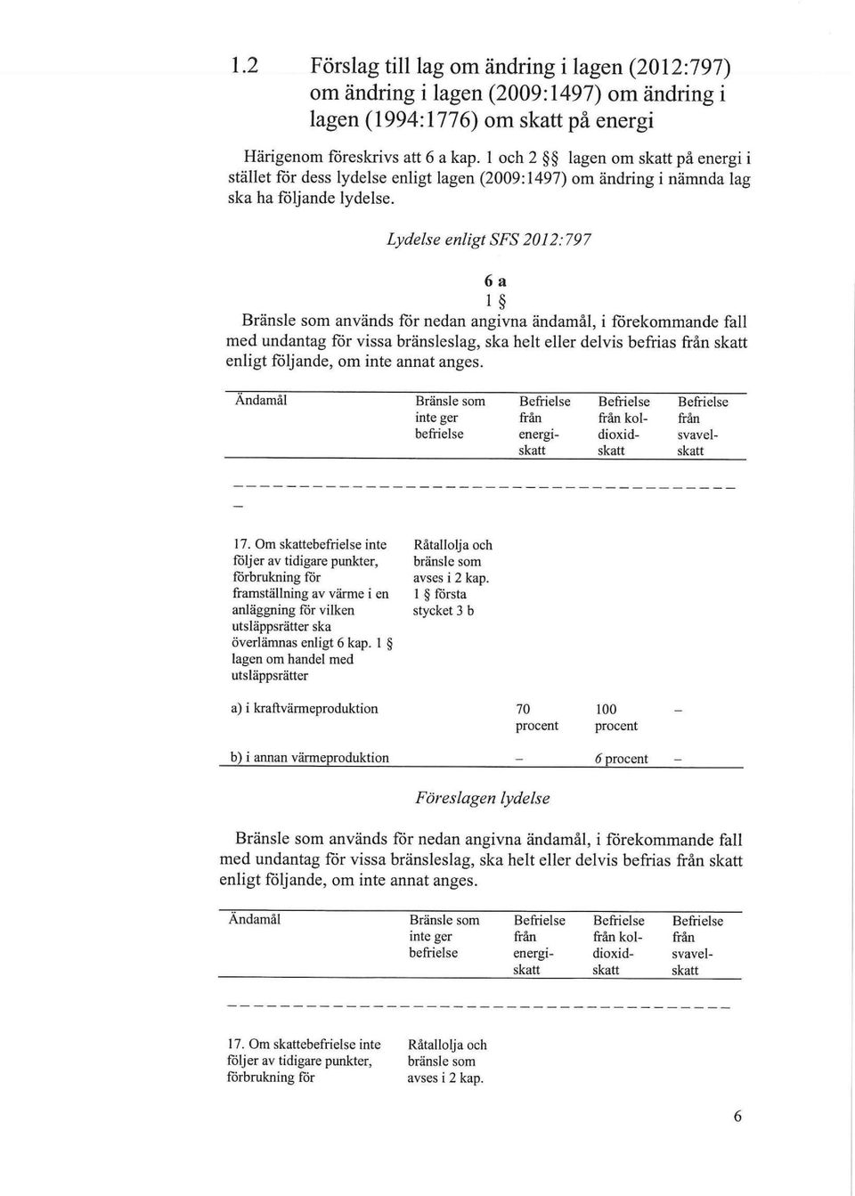 7P7 6 a 1 Bränsle som används för nedan angivna ändamål, i förekommande fall med undantag för vissa bränsleslag, ska helt eller delvis befrias från skatt enligt följande, om inte annat anges.