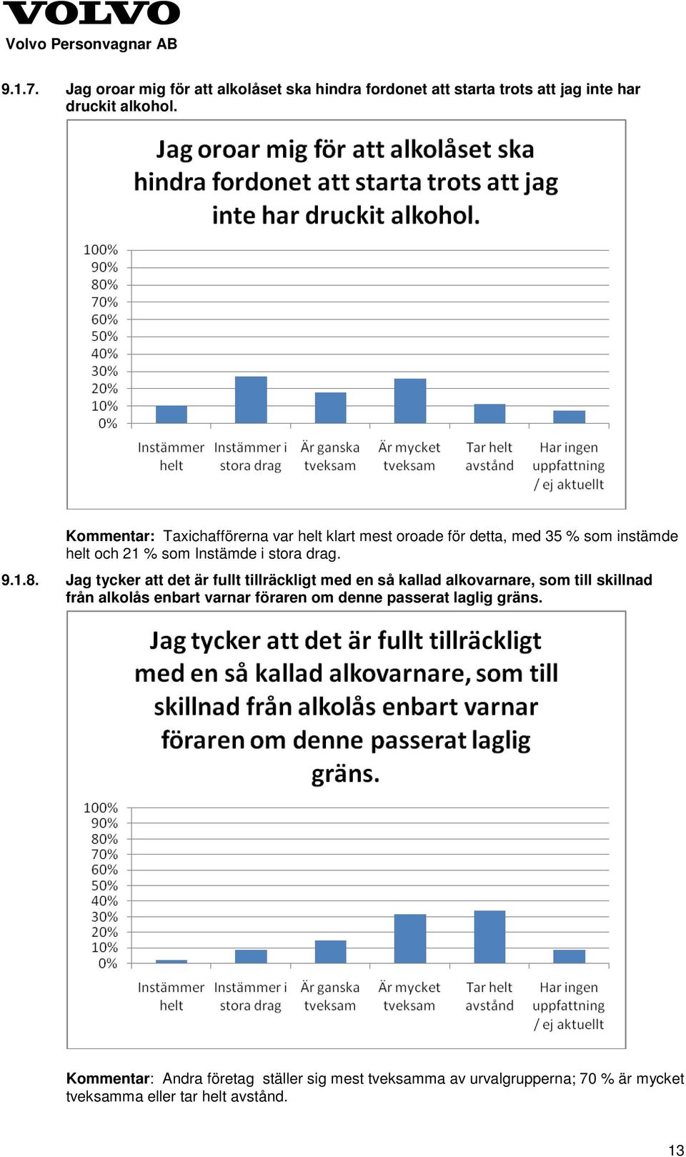 1.8. Jag tycker att det är fullt tillräckligt med en så kallad alkovarnare, som till skillnad från alkolås enbart varnar föraren