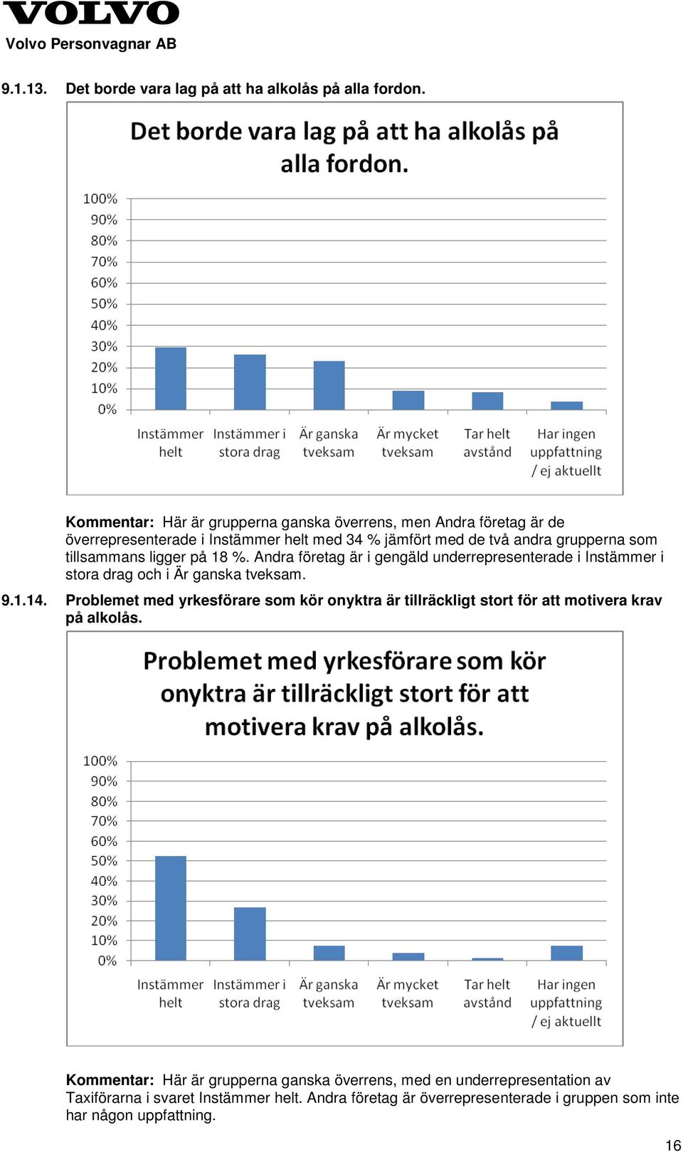 tillsammans ligger på 18 %. Andra företag är i gengäld underrepresenterade i Instämmer i stora drag och i Är ganska tveksam. 9.1.14.