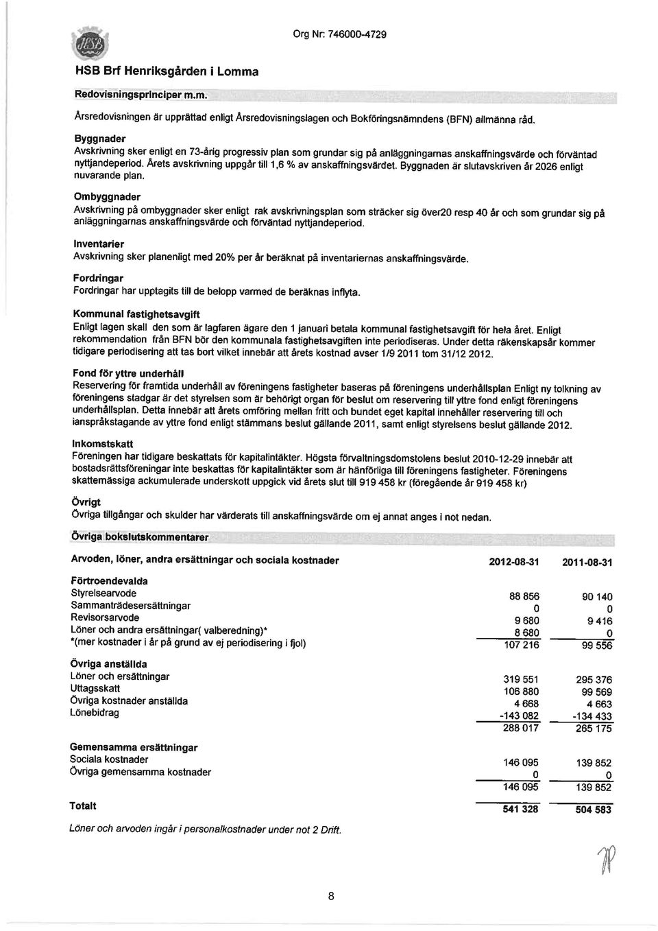 Årets avskrivning uppgår till 1,6 % av anskaffningsvärdet. Byggnaden är slutavskriven år 2026 enligt nuvarande plan.