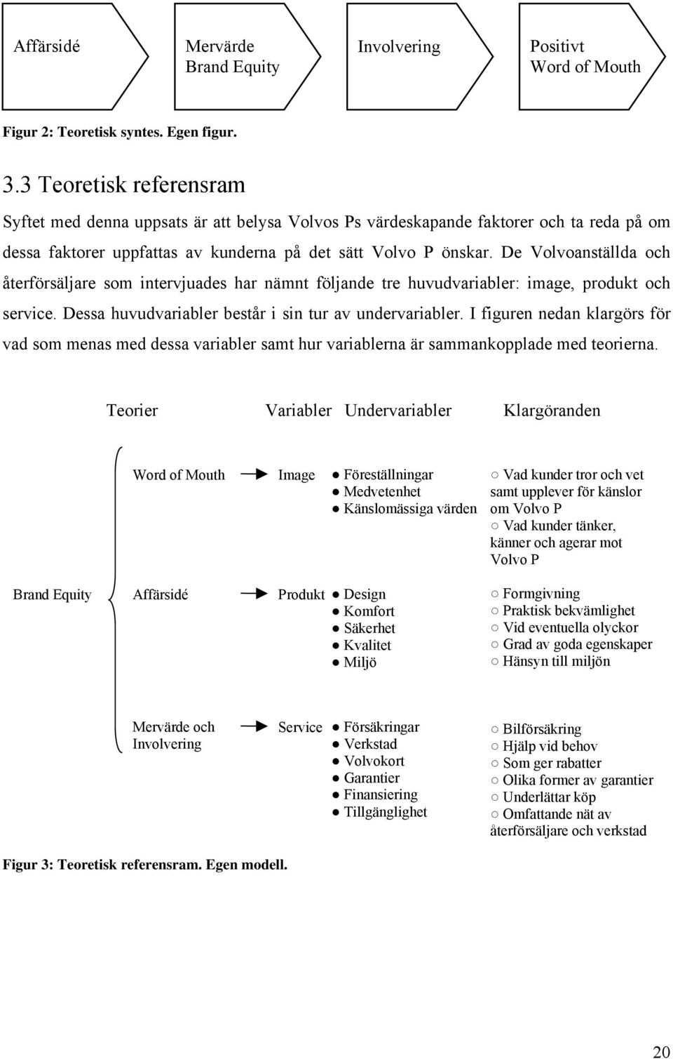 De Volvoanställda och återförsäljare som intervjuades har nämnt följande tre huvudvariabler: image, produkt och service. Dessa huvudvariabler består i sin tur av undervariabler.