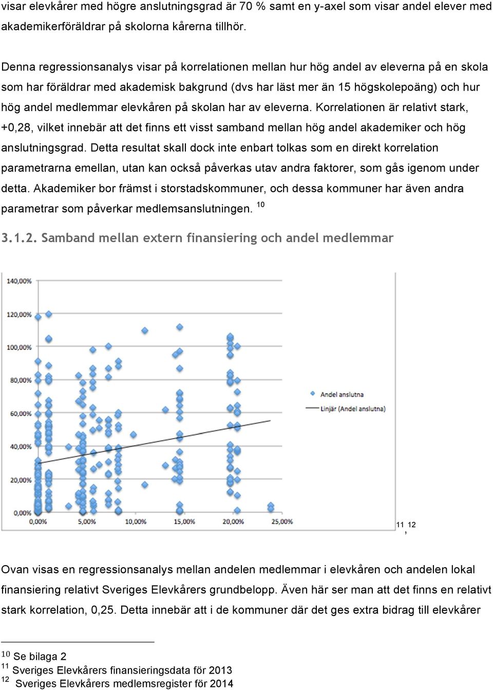 elevkåren på skolan har av eleverna. Korrelationen är relativt stark, +0,28, vilket innebär att det finns ett visst samband mellan hög andel akademiker och hög anslutningsgrad.