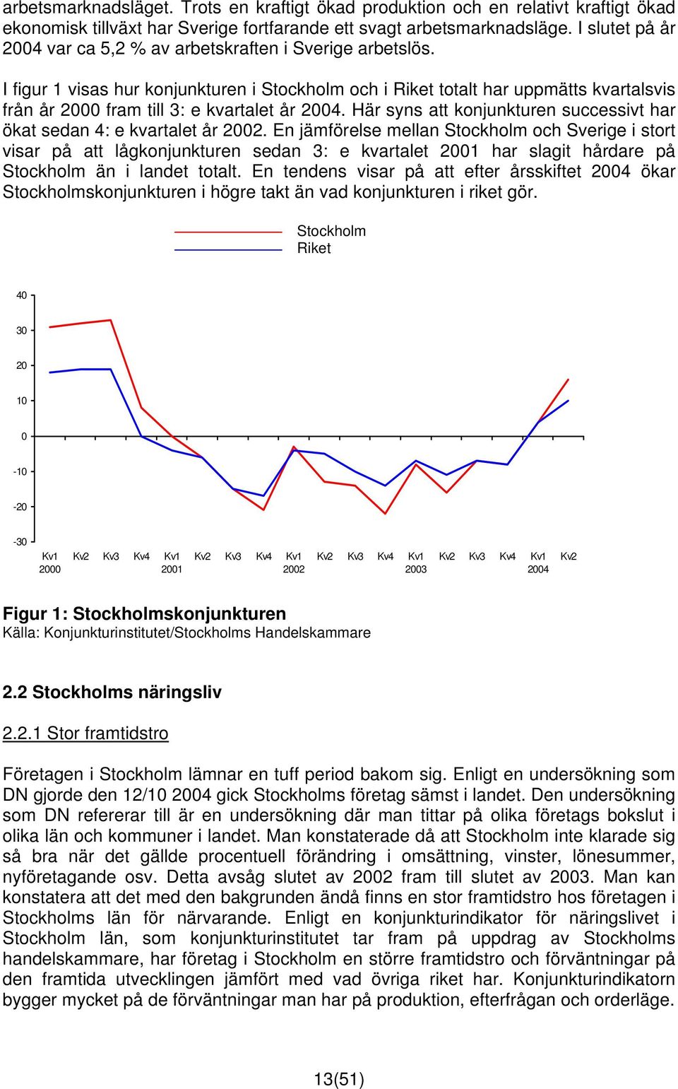 I figur 1 visas hur konjunkturen i Stockholm och i Riket totalt har uppmätts kvartalsvis från år 2000 fram till 3: e kvartalet år 2004.