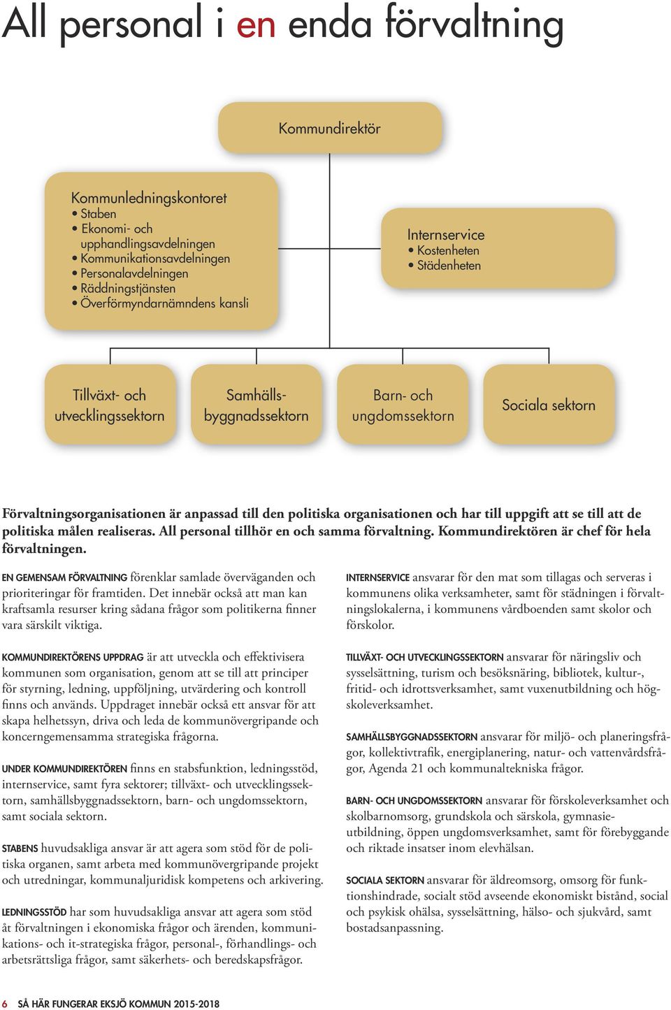 anpassad till den politiska organisationen och har till uppgift att se till att de politiska målen realiseras. All personal tillhör en och samma förvaltning.