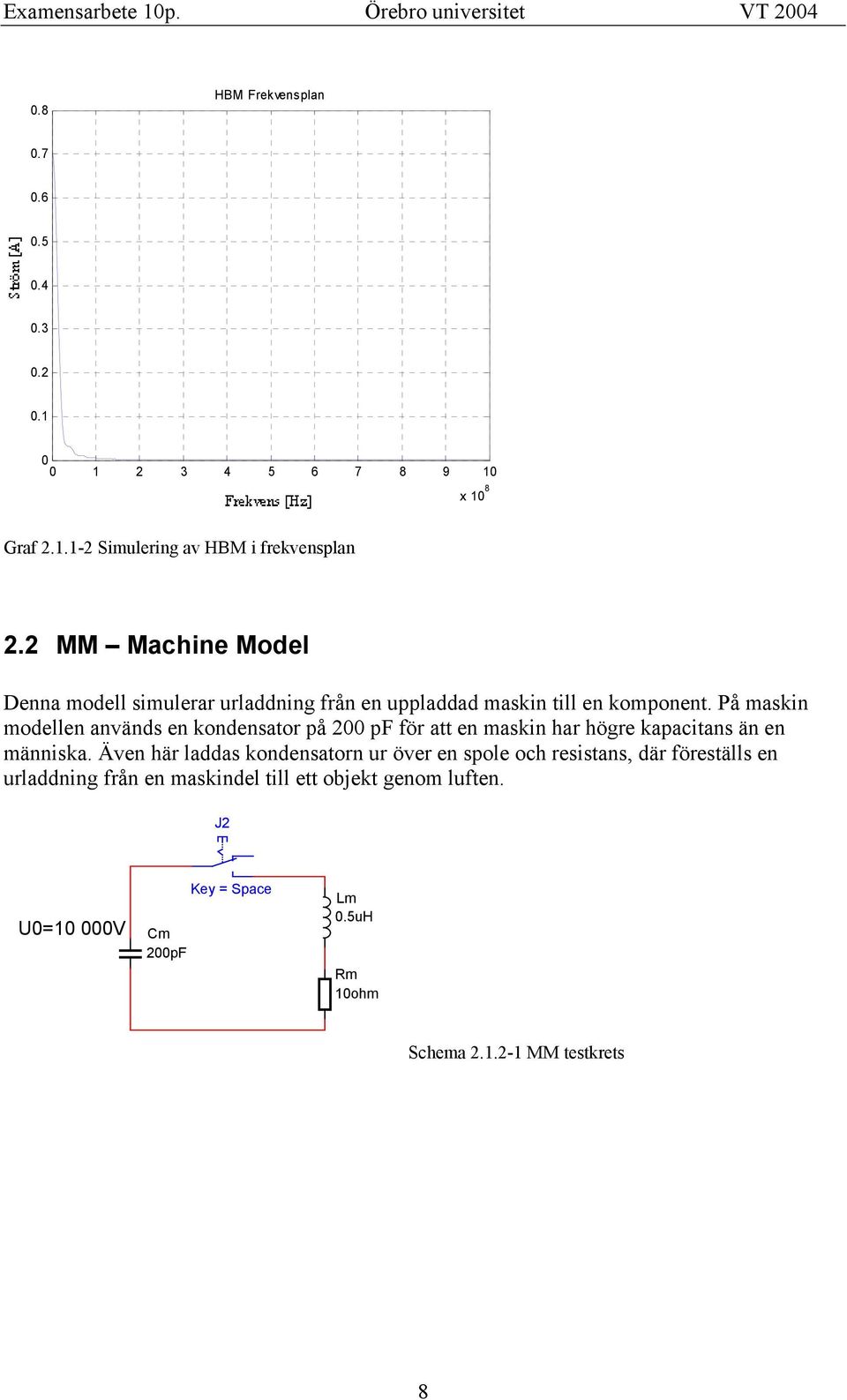 På maskin modellen används en kondensator på pf för att en maskin har högre kapacitans än en människa.