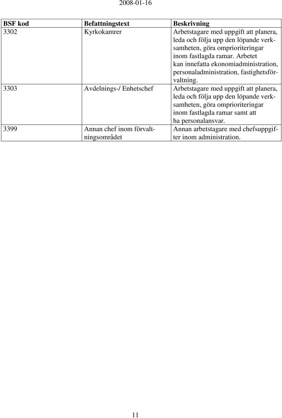 3303 Avdelnings-/ Enhetschef Arbetstagare med uppgift att planera, leda och följa upp den löpande verksamheten, göra