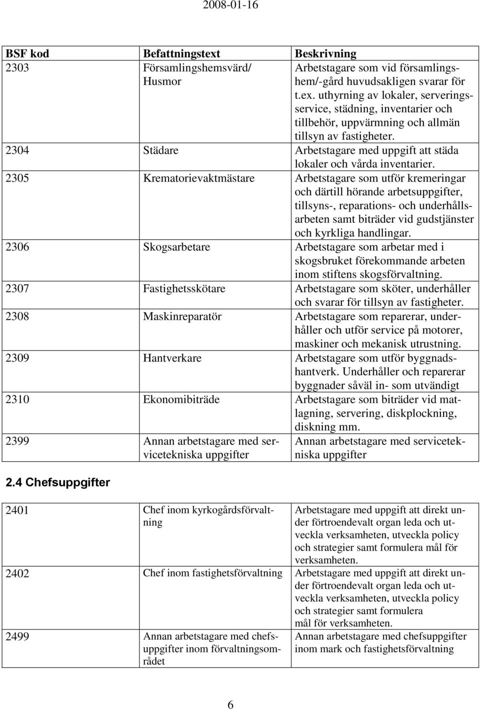 2304 Städare Arbetstagare med uppgift att städa lokaler och vårda inventarier.