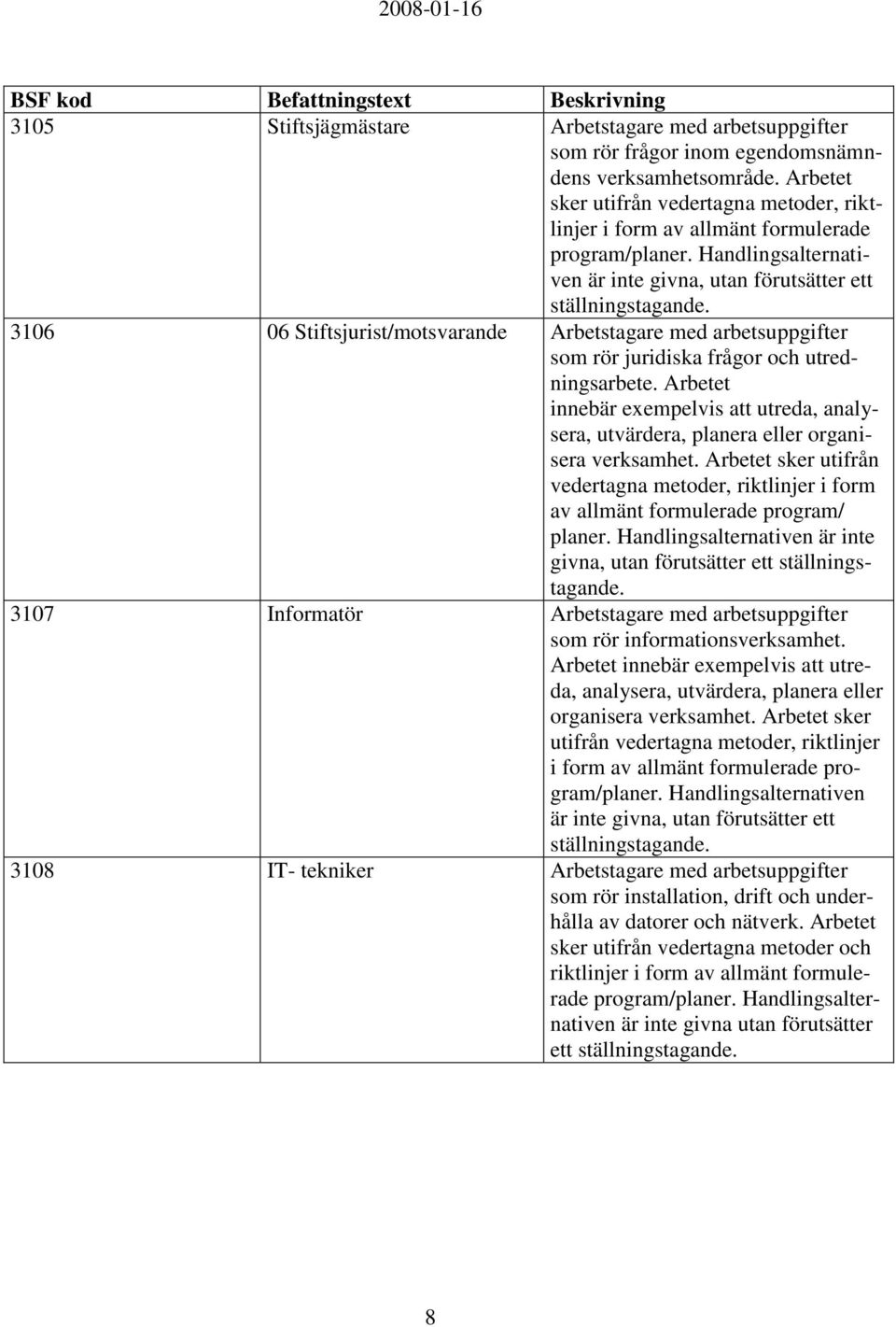 3106 06 Stiftsjurist/motsvarande Arbetstagare med arbetsuppgifter som rör juridiska frågor och utredningsarbete.