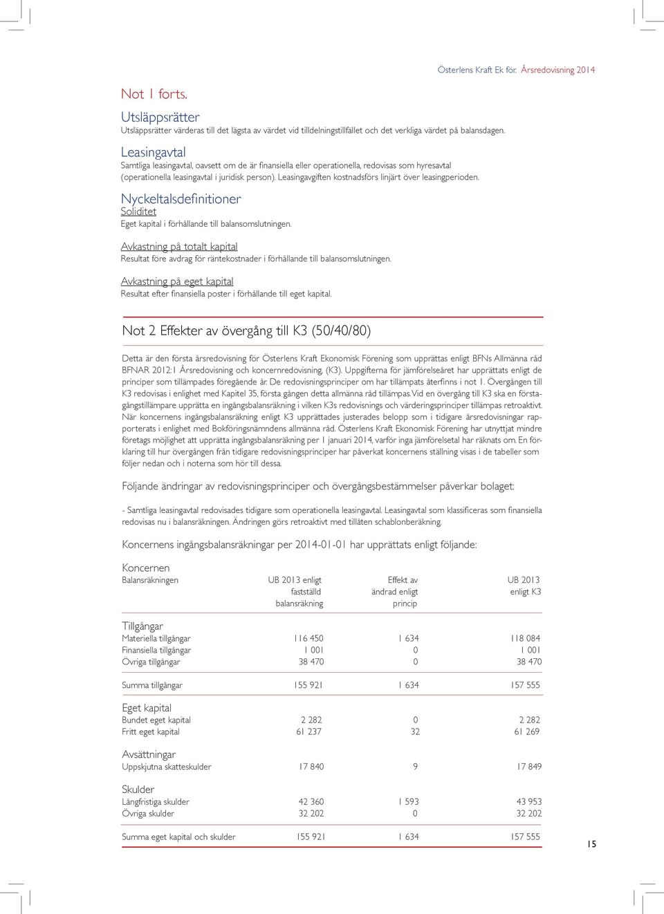 Leasingavgiften kostnadsförs linjärt över leasingperioden. Nyckeltalsdefinitioner Soliditet Eget kapital i förhållande till balansomslutningen.