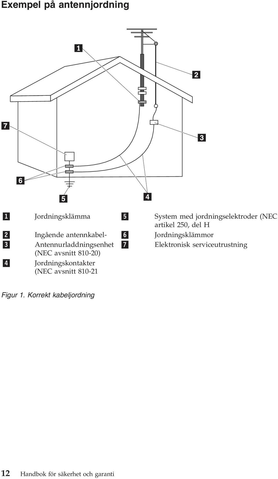 Antennurladdningsenhet 7 Elektronisk serviceutrustning (NEC avsnitt 810-20) 4