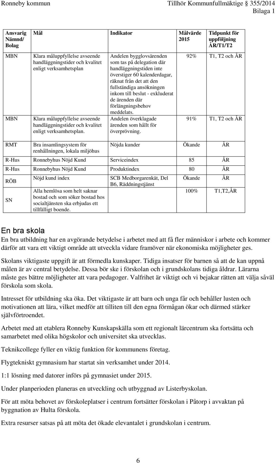 Andelen bygglovsärenden som tas på delegation där handläggningstiden inte överstiger 60 kalenderdagar, räknat från det att den fullständiga ansökningen inkom till beslut - exkluderat de ärenden där