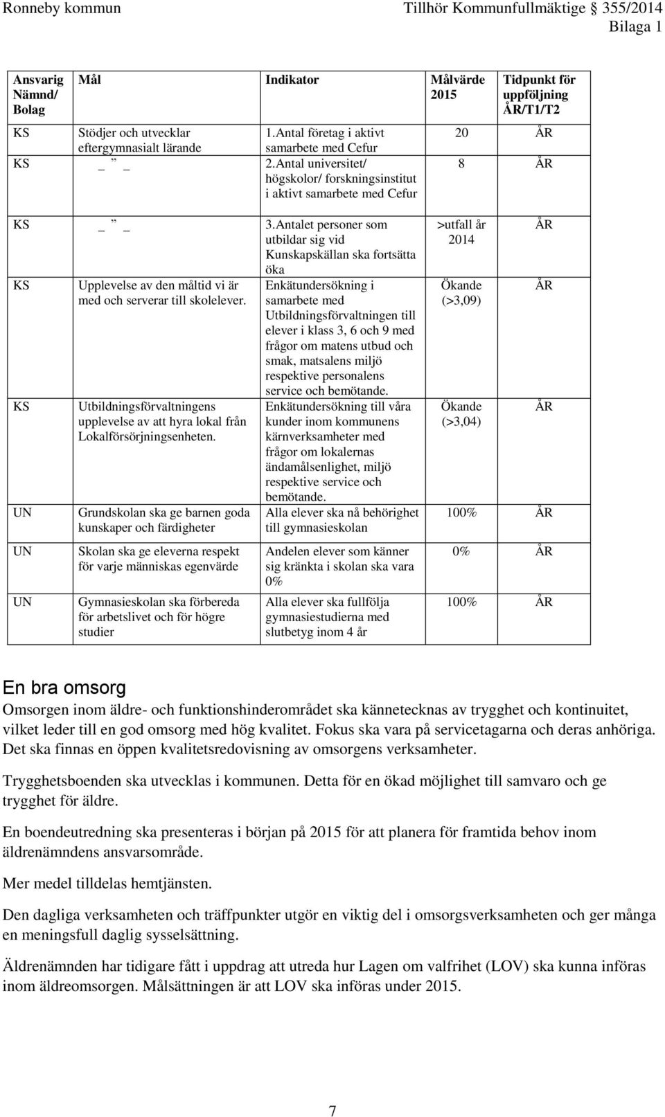 Antalet personer som utbildar sig vid Kunskapskällan ska fortsätta öka KS KS UN UN UN Upplevelse av den måltid vi är med och serverar till skolelever.